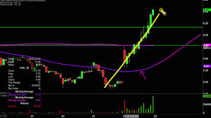 Virnetx Holding Corp Vhc Stock Chart Technical Analysis For 10 02 2019