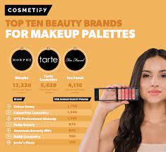 beauty brands for makeup palettes