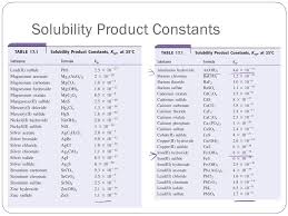 Solubility Chart Sulfide 2019