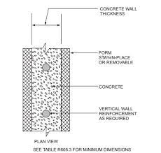 R608 3 Concrete Wall Systems
