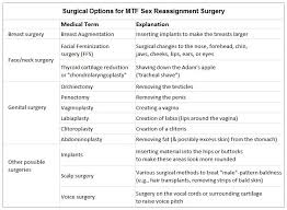 male to female surgery in thailand
