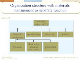 Global Manufacturing And Materials Management Ppt Video