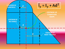 irregular or compound shapes