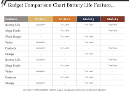 Gadget Comparison Chart Battery Life Feature With Model