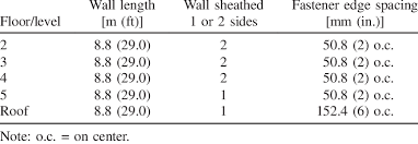 wood frame shear wall nailing schedule