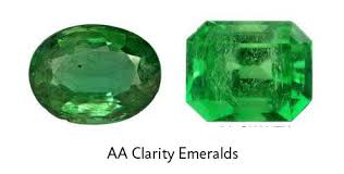 Emerald Gemstone Gemstone Education