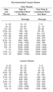 Army Height And Weight Chart Army Height And Weight Chart
