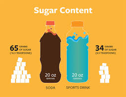 1g sugar = 1 g carbohydrate because sugar is a carbohydrate. Sugar In Sports Drinks University Of Iowa Stead Family Children S Hospital