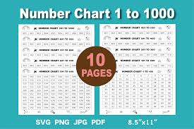 number chart 1 to 1000 graphic by happy