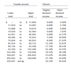 Marginal Tax Rates How To Calculate Ontario Income Tax