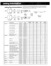 Jet Sizes For Mikuni Carbs Jet Specifications And Photos