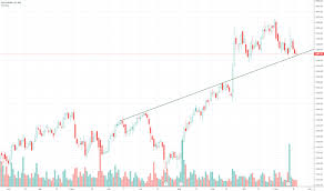 Bataindia Stock Price And Chart Nse Bataindia