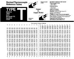 A Multi Junction T Type Thermocouple Thermopile