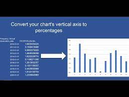 convert your chart s axis to