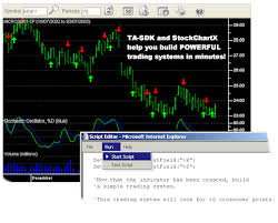 Technical Analysis And Charting Products By Modulus
