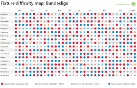 Official partners of the bundesliga. Visualising The 2015 16 Bundesliga Fixtures Experimental 3 6 1