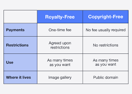 what are royalty free images how to