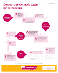 De website www.coronavaccinatie.nl van rijksoverheid is bedoeld voor alle nederlanders met vragen over het vaccineren tegen. Coronavaccinatie Communicatiemiddelen Vaccinatie Tegen Het Coronavirus Rijksoverheid Nl