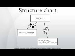 Structure Chart