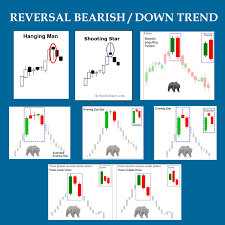 Candlesticks Trading Forex Candlestick Trading The