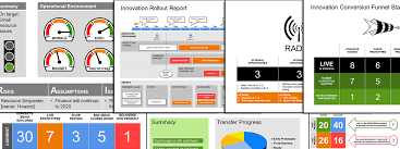 Innovation Project Status Report Powerpoint 15 Formats