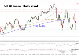Technical Analysis Dowjones 30 Index Us30 Cautiously