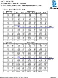 Service Guidelines Hcfc R22 To Hfc Refrigerant Blends Pdf