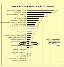 turkish carpet manufacturers