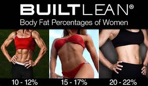 what body fat percenes actually look