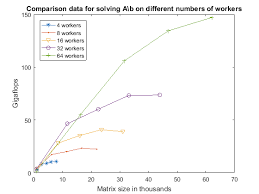 Benchmarking A B Matlab Simulink