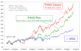 The New Fang Plus Financial Sense