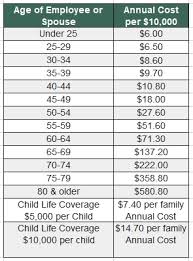 We've gathered up three quality options to get you started. Life Insurance Rates