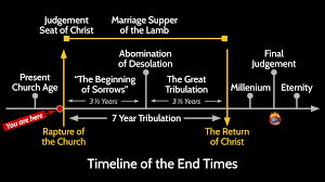 timeline of the end times