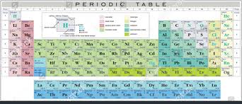 valency table of chemical elements