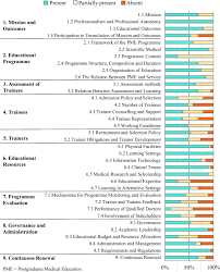 Human Resources for Health - BioMed Central gambar png