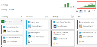 Understand And Configure Your Kanban Board Azure Boards