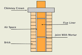 Chimney Flue Repair Fix A Broken Or