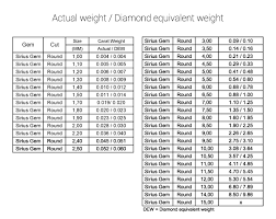 76 Efficient Size Chart For Diamond In Mm