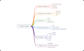 Use the mind map app wherever you are. Xmind Mind Mapping Software
