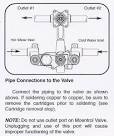 Moentrol valve instructions