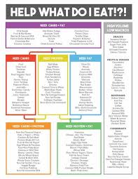 Iifym Macros Chart Guide On What To Eat The Macho Mom In