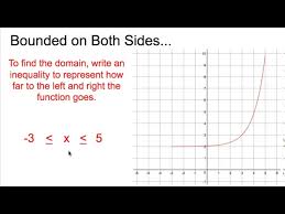 Range Of Exponential Functions