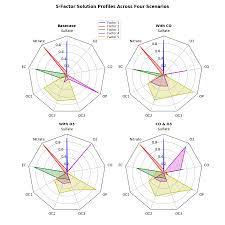 Radar Chart Aka Spider Or Star Chart Matplotlib 3 1 0