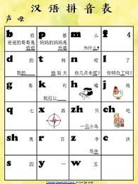 Learn Pinyin With Characters And Pictures Chart Table