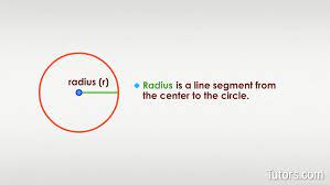 Radius is a server for remote user authentication and accounting. Radius Of A Circle Formula How To Find Video
