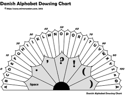 Danish Alphabet Dowsing Chart Mirrorwaters