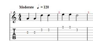 So you can always see exactly where you. Guitar Tab Versus Standard Music Notation Which Should You Learn Spinditty