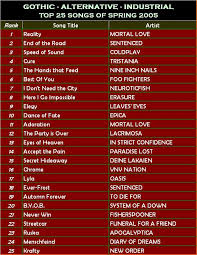 Top25 Spring 2005 Alternative Rock Chart