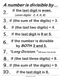 Free Divisibility Rules Poster Or Handout Divisibility
