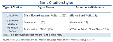 Writing an Essay Outline   Seneca   Toronto  Canada  mla citation     Purdue OWL